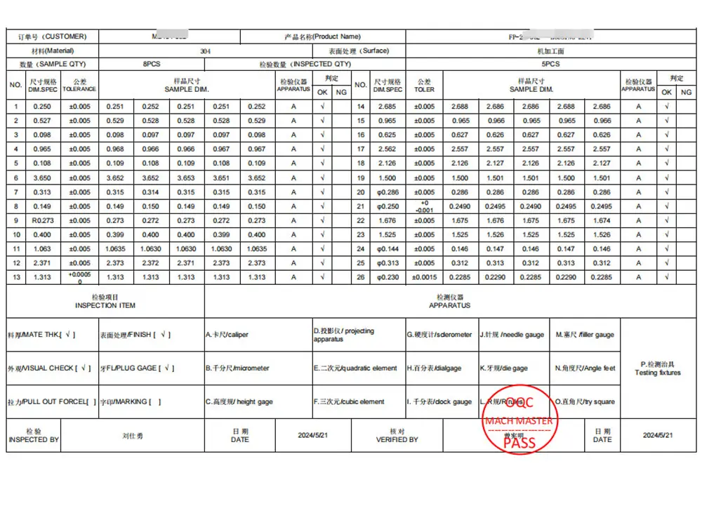 Quality Assurance 4