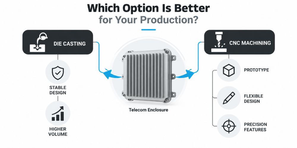 Die Cast vs CNC Machined Telecom Enclosures: Which Is Better for Production? 8 Die Cast vs CNC Machined Telecom Enclosures: Which Is Better for Production? 8